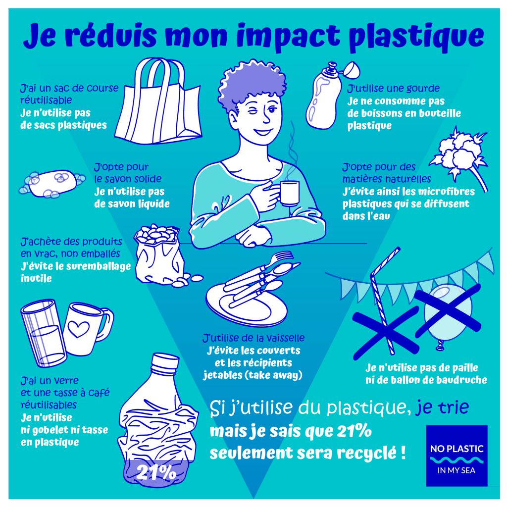 les gestes pour réduire son impact plastique : limiter les emballages, utiliser une gourde, matières naturelles, pas de paille ni de ballons de baudruche.